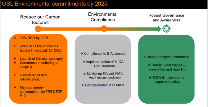Orange Sierra Leone Environmental Commitment by 2025